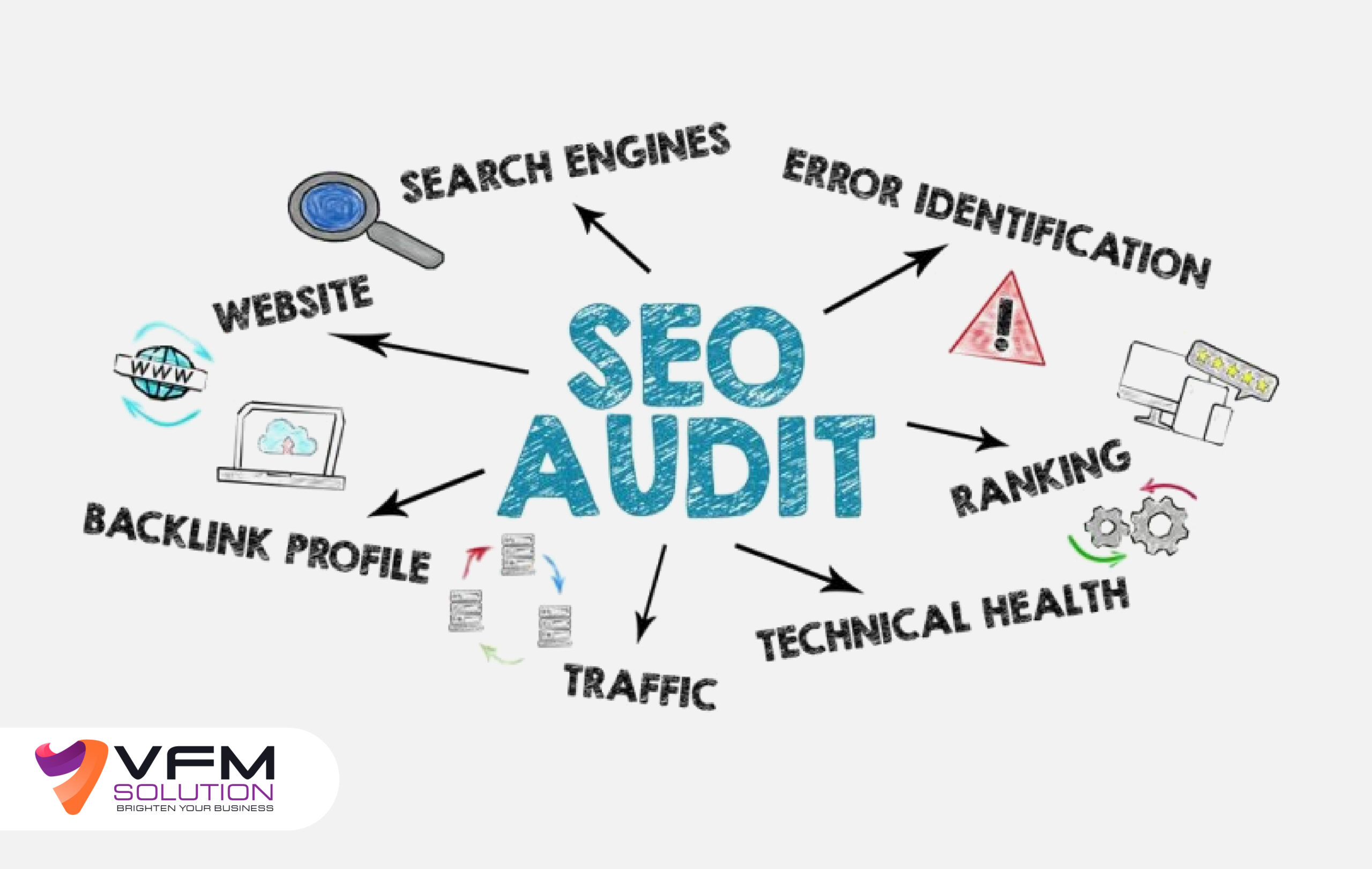  SEO Audit